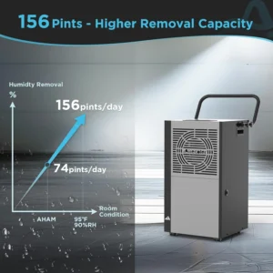 Airecoler-156-Pints-7000-Sq-Ft-Dehumidifier-3