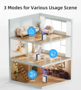 Aiusevo-52-Pint-5000-Sq.-Ft-Dehumidifiers-4