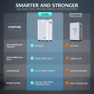 BBianLyy-4500-Sq.Ft-50-Pints-Energy-Star-Certified-5