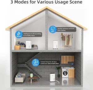 Hogerlabs-3500-Sq.-Ft-50-Pint-Energy-Star-Dehumidifier-4