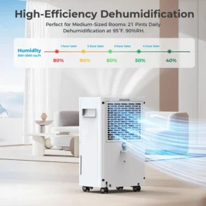PlUSCENT-Dehumidifier-1500-Sq.ft-5