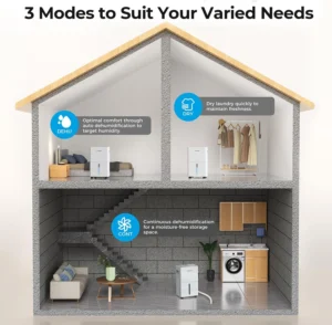 PlUSCENT-Dehumidifier-1500-Sq.ft-7