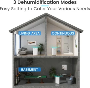 Yaufey-150-Pints-8000-Sq.-Ft-Energy-Star-Dehumidifier-1