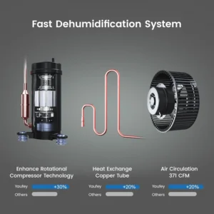 Yaufey-216-Pints-8500-Sq.-Ft-Commercial-Dehumidifier-3